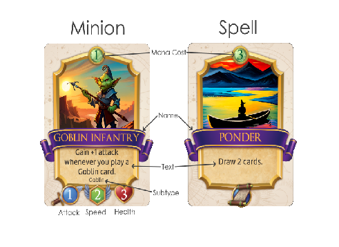 Example card showing the text box and keyword callouts